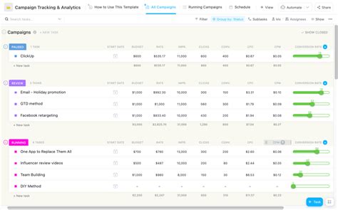 51 KPI Examples & Templates .
